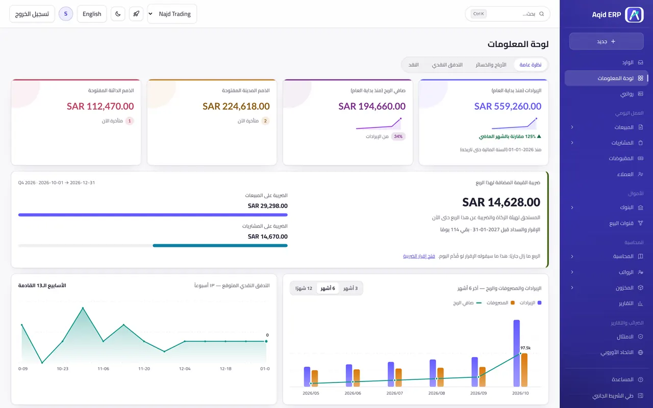 لوحة المعلومات